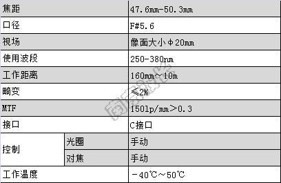 Njfo-110紫外鏡頭