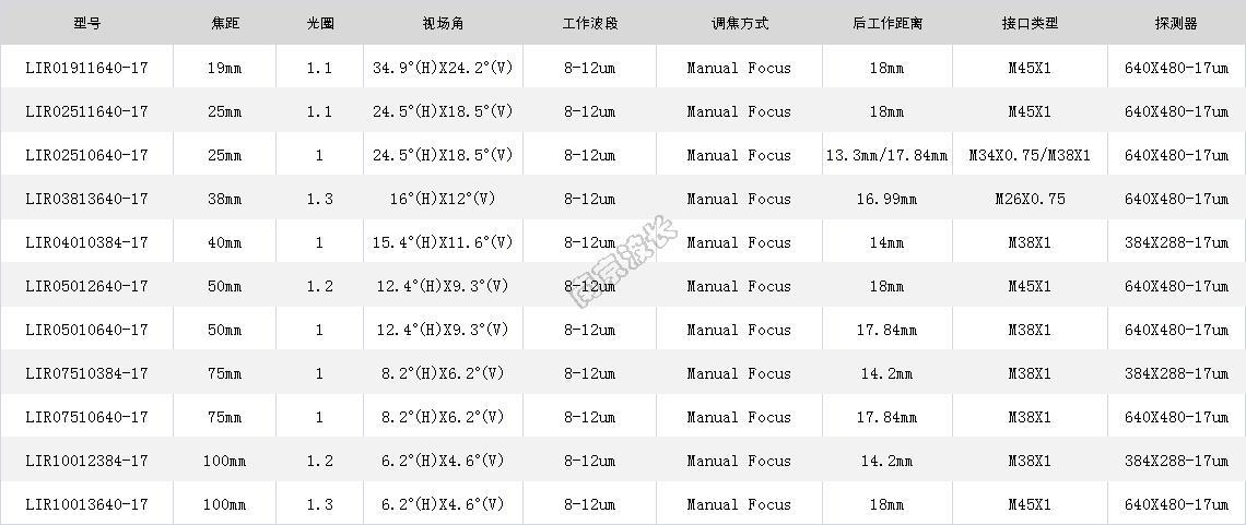 無熱化瞄準(zhǔn)鏡