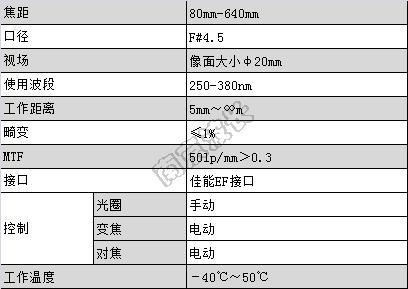 連續(xù)變焦紫外鏡頭