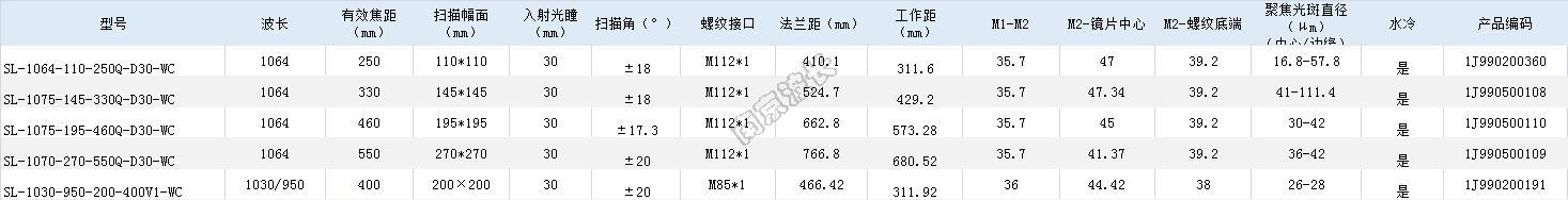 高功率水冷場(chǎng)鏡