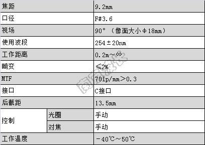 復(fù)消色差寬光譜紫外鏡頭